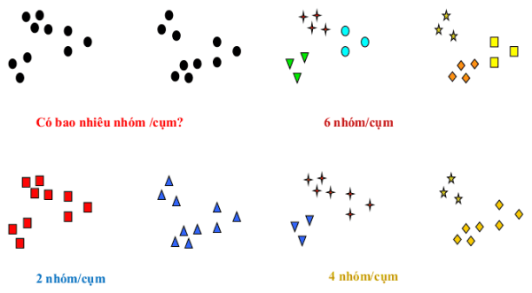 Phân nhóm (clustering)