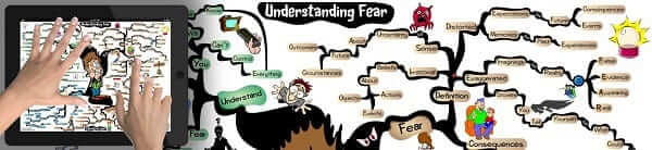 Các định nghĩa để hiểu về nỗi sợ hãi